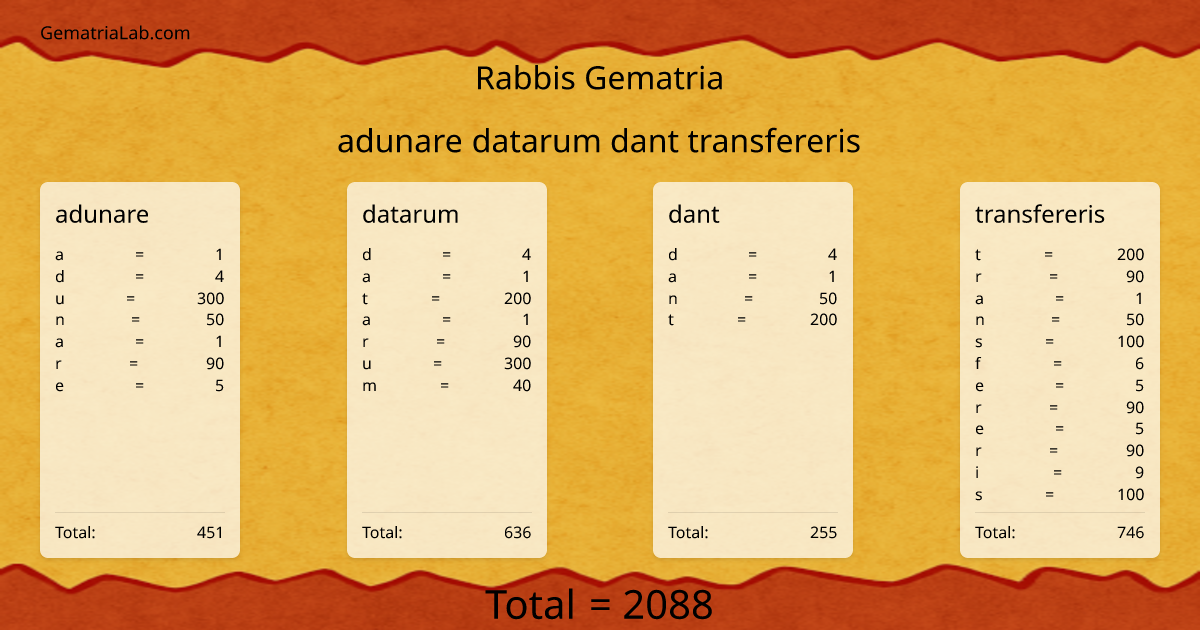 adunare datarum dant transfereris in rabbis Gematria
